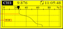 HGS923 4 de Meter van de Kanaaltrilling, Trilling Controlerend &amp; Registrerend Systeem voor Ononderbroken Controle