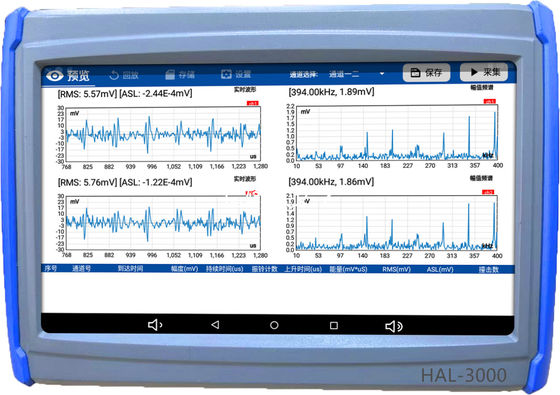 Geavanceerde FFT-spectrumanalyse Dual-Channel Synchrone akoestische emissie-kleppenlekkadetector met optionele winst