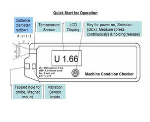 HUATEC hg6450-6 van de de Voorwaardencontroleur van de Multiparametermachine de Trillingsmeter ISO10816