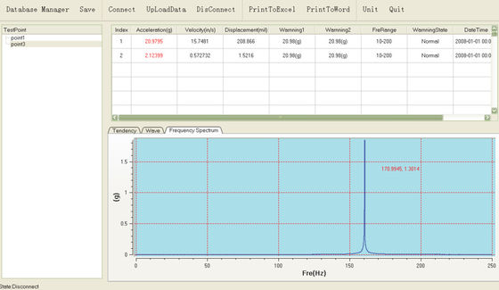 Spectrale van de de Metertrilling van de Grafiektrilling van de de Analysemeter Handbediende de Trillingsanalysator in real time