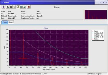 DAC AVG &amp; B scan Dual 4A ultrasone Lek Detector FD301 voor Gate en DAC alarm